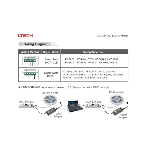 DMX to SPI Converter, OLED Display, 5/12/24V DC DMX-SPI-202  LTECH DMX Controller